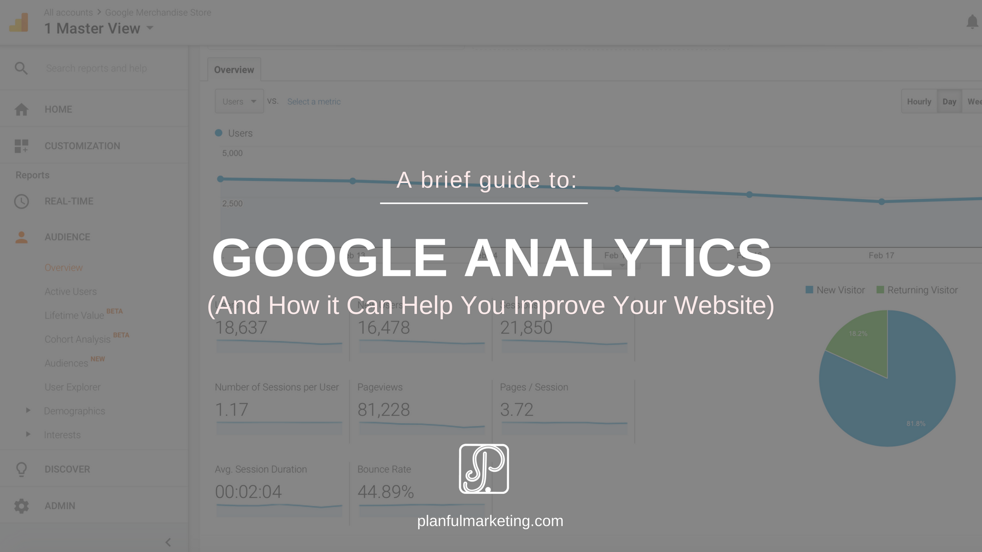 how google analytics can help you improve your website